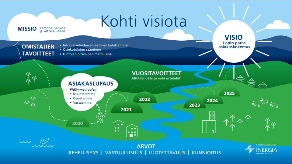 Päivitimme strategiamme – visiona Lapin paras asiakaskokemus