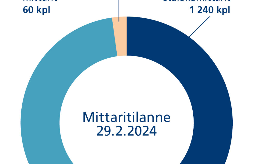 Vesihuollon asiakkaille oma asiakasportaali – seuraa vedenkulutustasi